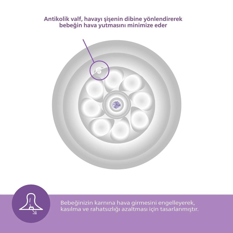Philips Avent Natural Response PP Yenidoğan Hediye Seti SCD837/12 Philips Avent Natural Response PP Yenidoğan Hediye Seti SCD837/12