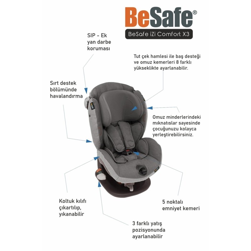 Besafe iZi Comfort X3 9-18 kg Oto Koltuğu - Black Car Interior Besafe iZi Comfort X3 9-18 kg Oto Koltuğu - Black Car Interior